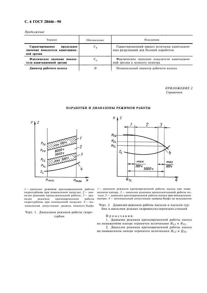 ГОСТ 28446-90