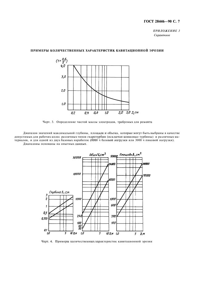 ГОСТ 28446-90