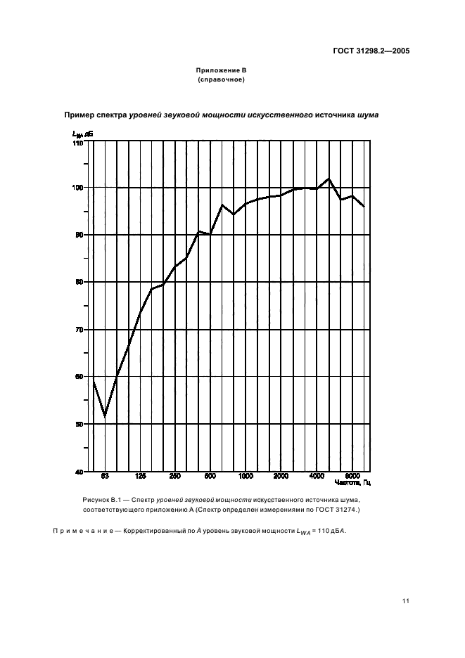 ГОСТ 31298.2-2005