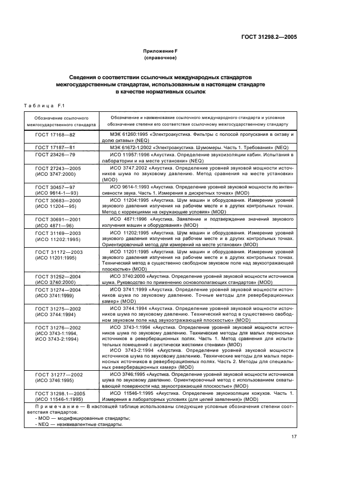 ГОСТ 31298.2-2005