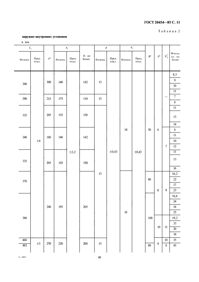 ГОСТ 20454-85