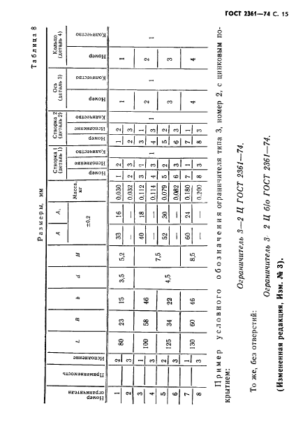 ГОСТ 2361-74