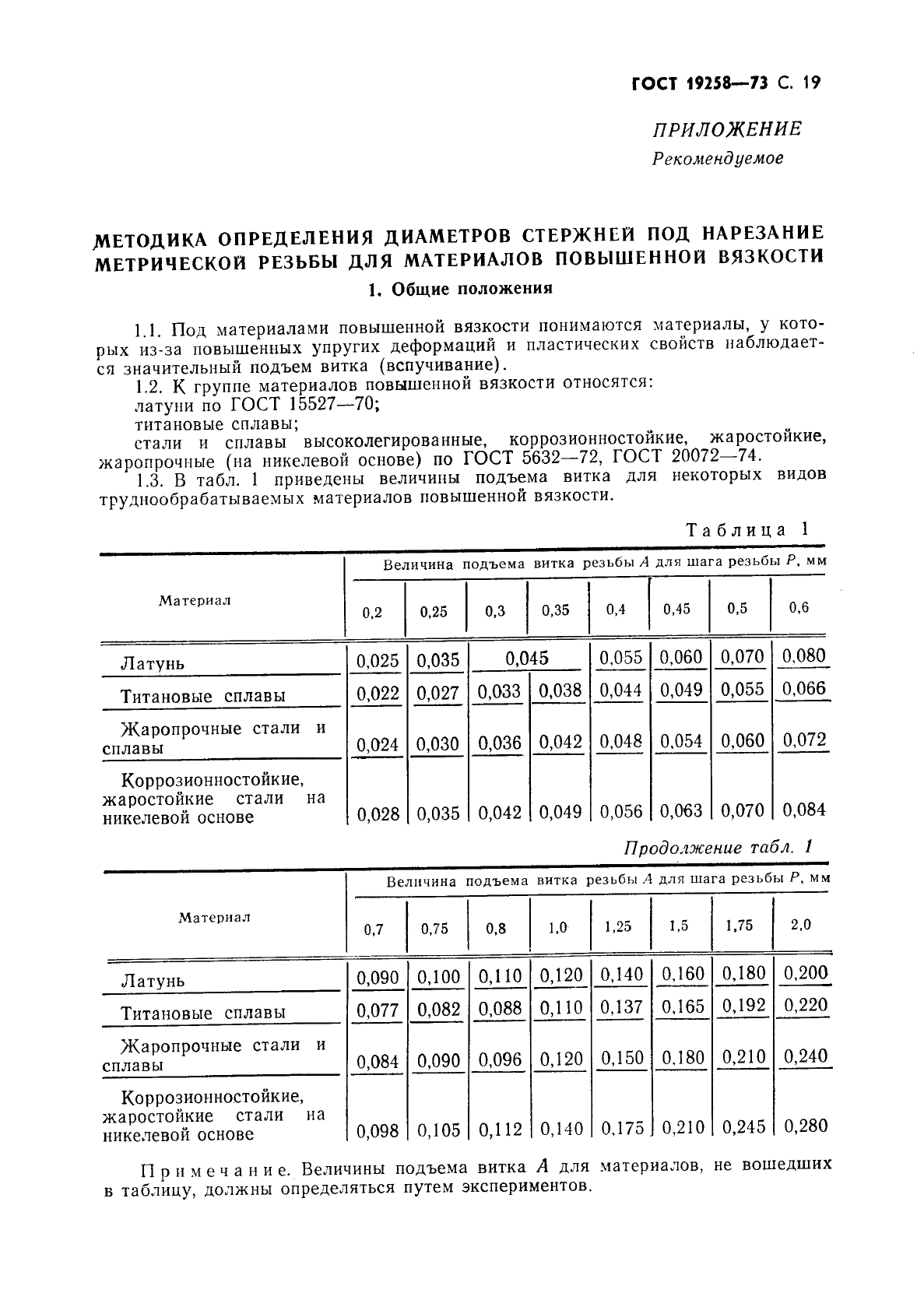 ГОСТ 19258-73