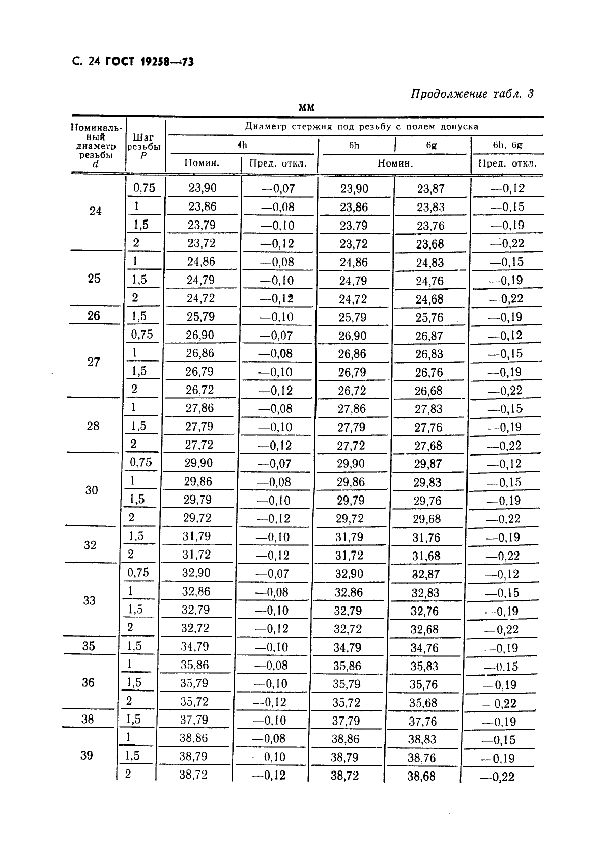 ГОСТ 19258-73