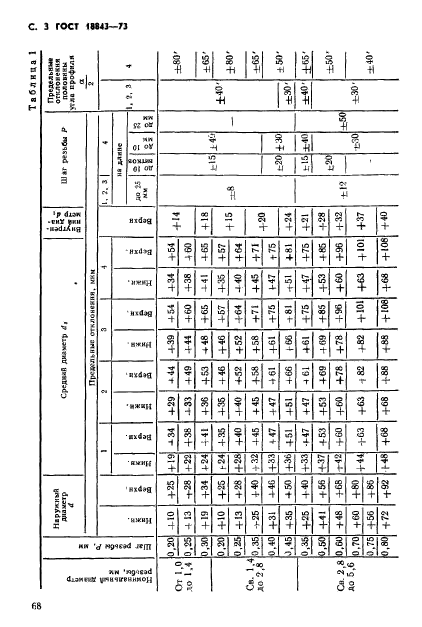 ГОСТ 18843-73