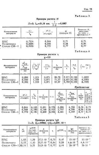 ГОСТ 8.015-72