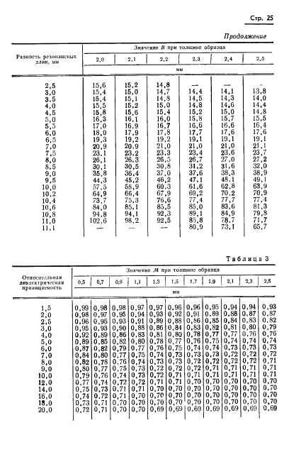 ГОСТ 8.015-72