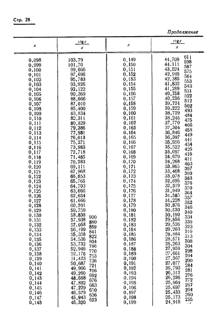 ГОСТ 8.015-72