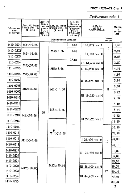 ГОСТ 17573-72