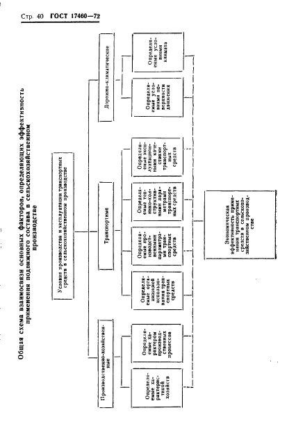 ГОСТ 17460-72