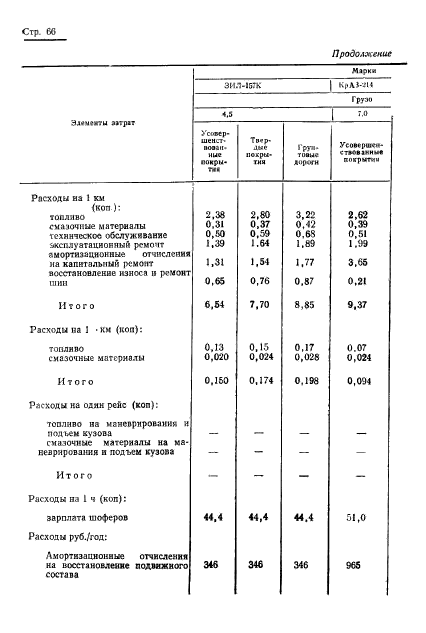 ГОСТ 17460-72