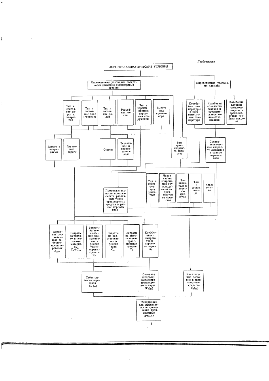 ГОСТ 17460-72