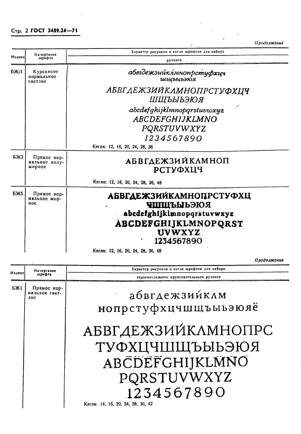 ГОСТ 3489.24-71