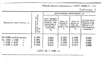 ГОСТ 16698.11-71