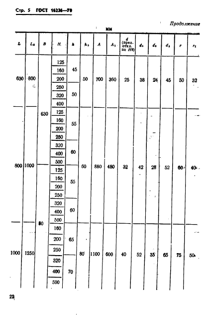 ГОСТ 16236-70