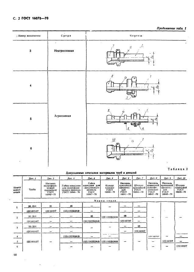 ГОСТ 16078-70