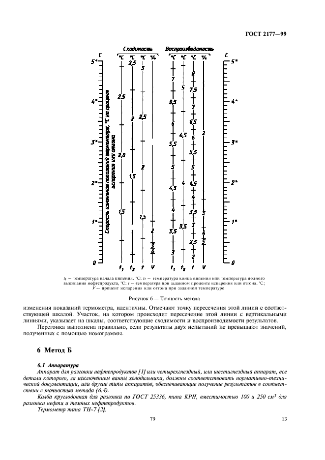 ГОСТ 2177-99