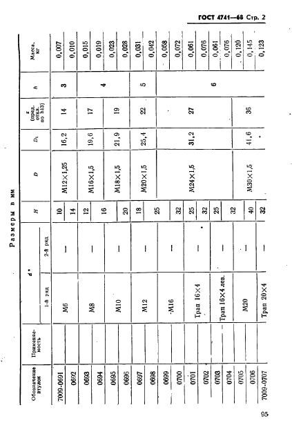 ГОСТ 4741-68