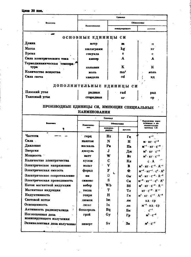 ГОСТ 8442-65