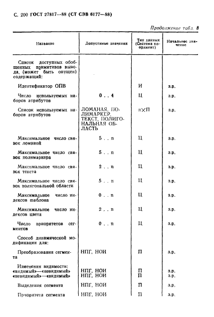 ГОСТ 27817-88