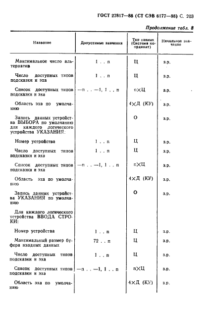 ГОСТ 27817-88