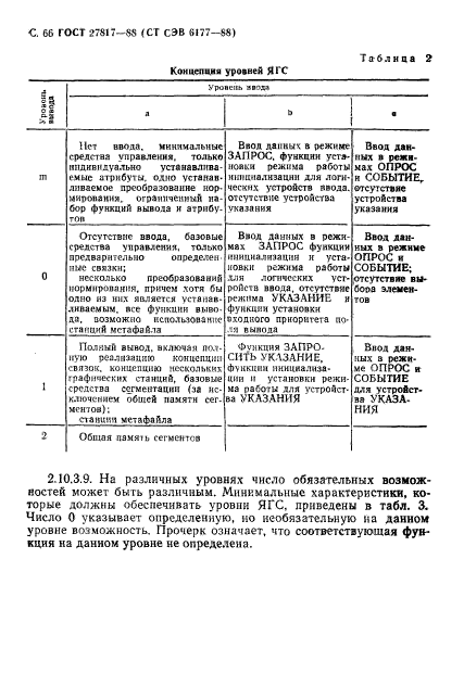 ГОСТ 27817-88