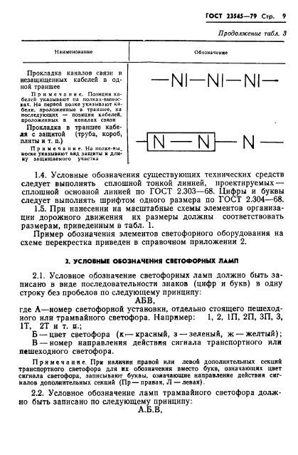 ГОСТ 23545-79