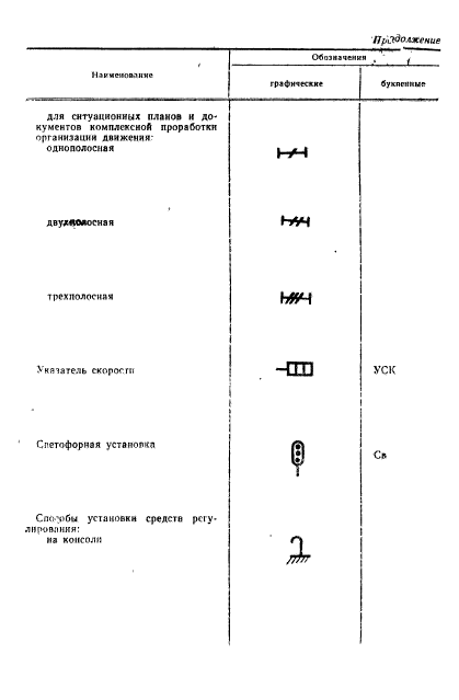 ГОСТ 23545-79