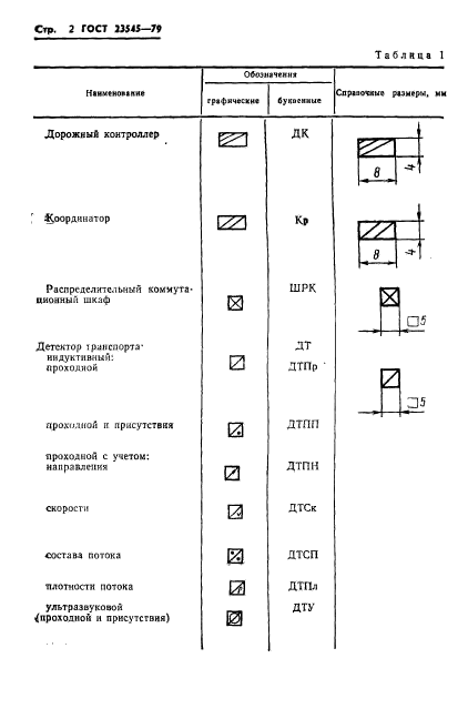 ГОСТ 23545-79