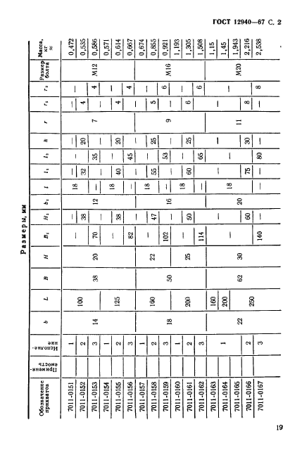 ГОСТ 12940-67