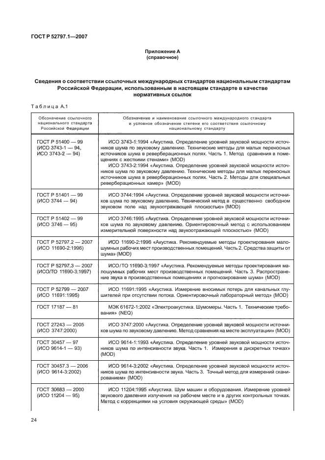 ГОСТ Р 52797.1-2007