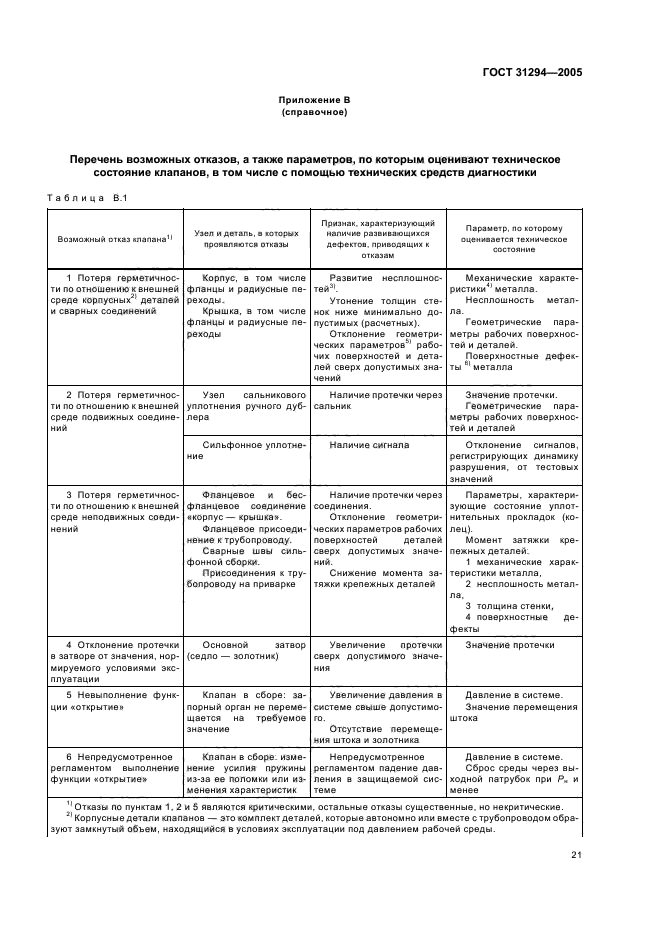 ГОСТ 31294-2005