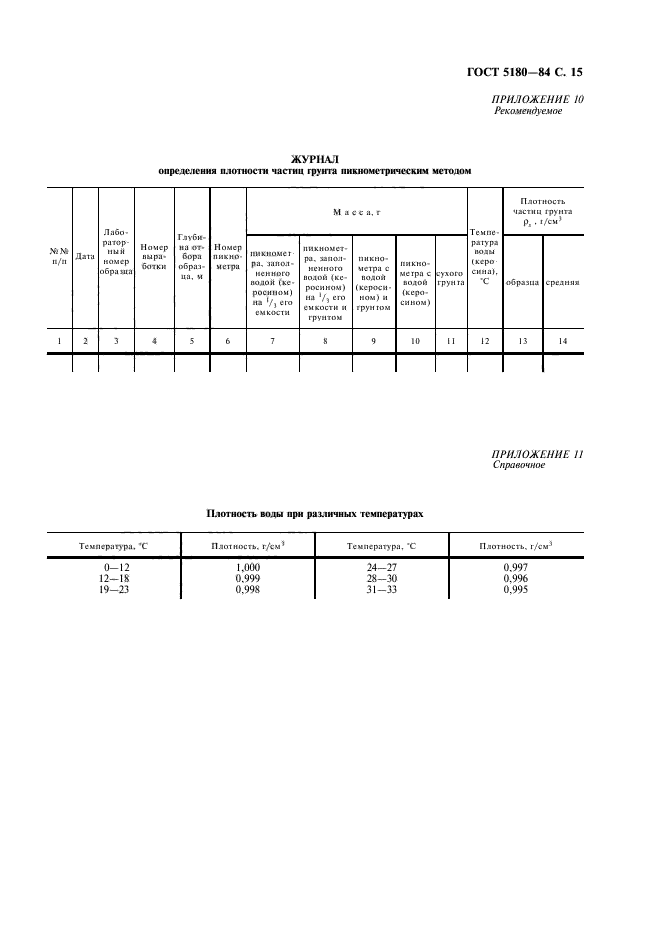 ГОСТ 5180-84