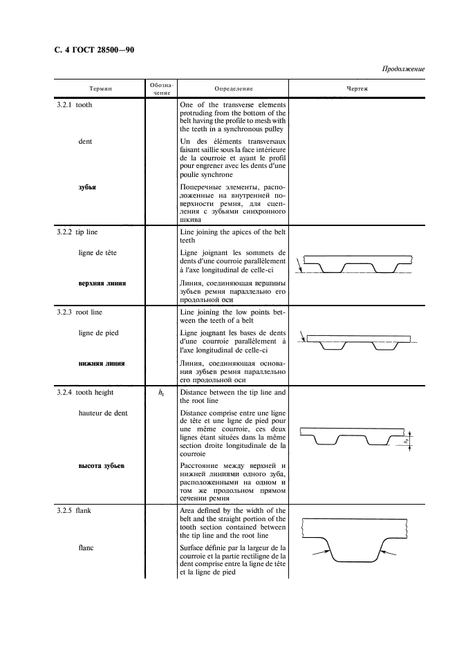 ГОСТ 28500-90