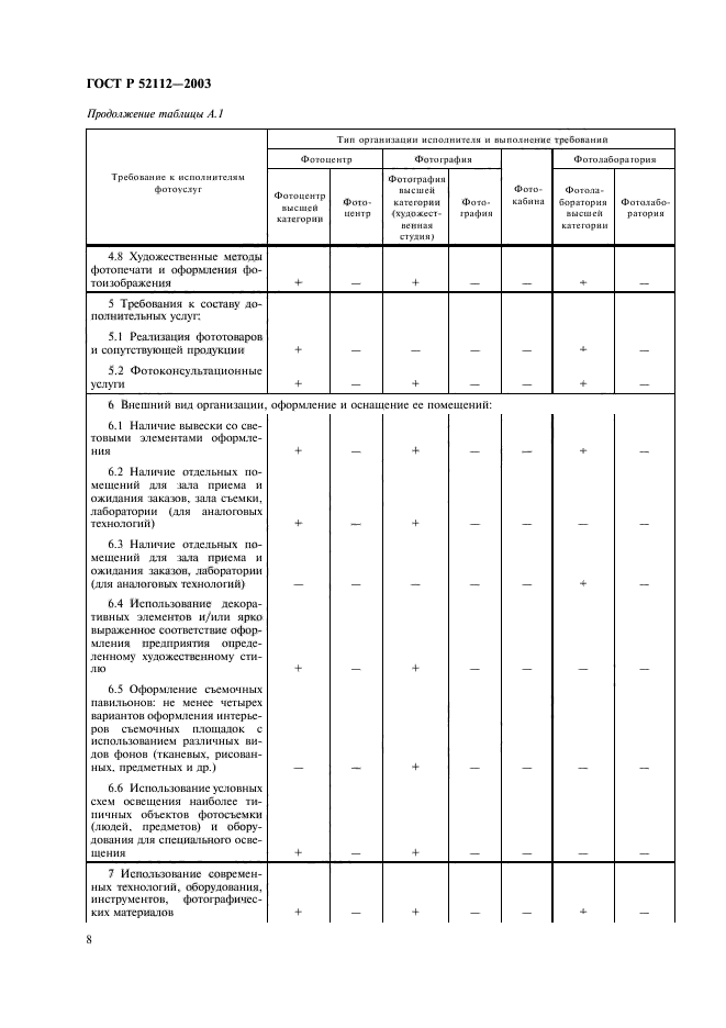 ГОСТ Р 52112-2003