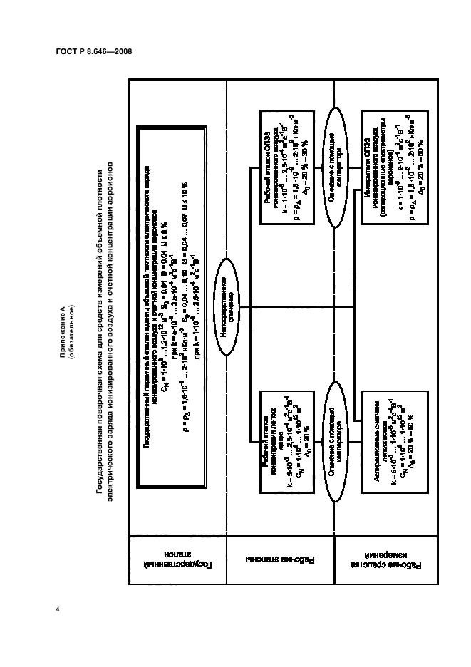 ГОСТ Р 8.646-2008