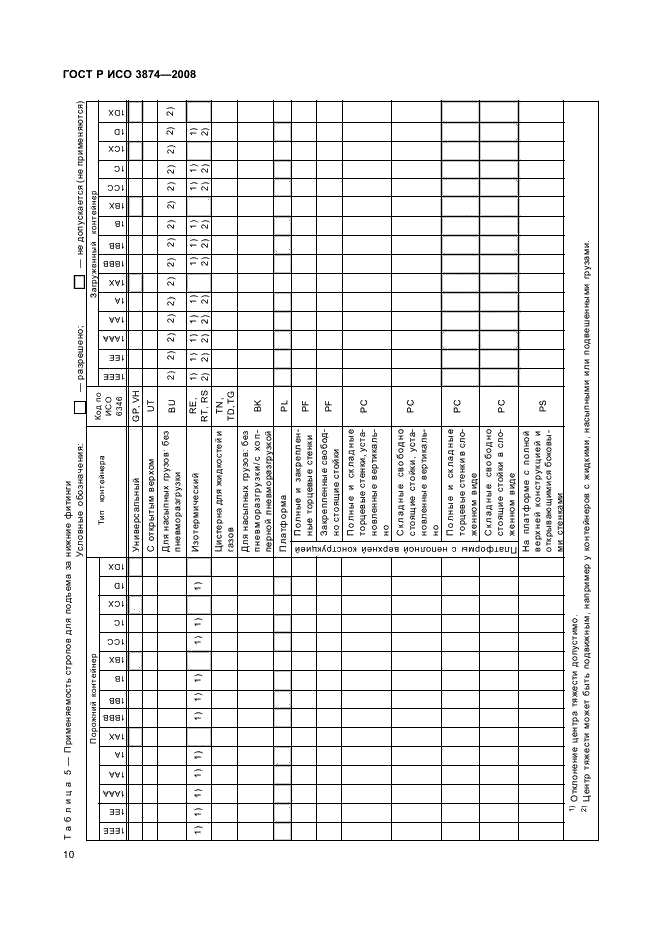 ГОСТ Р ИСО 3874-2008