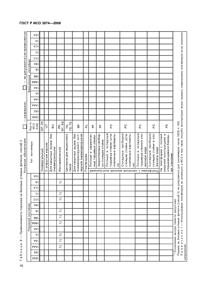 ГОСТ Р ИСО 3874-2008