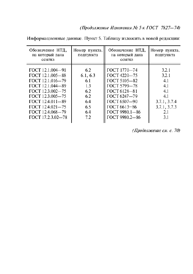 Изменение №5 к ГОСТ 7827-74