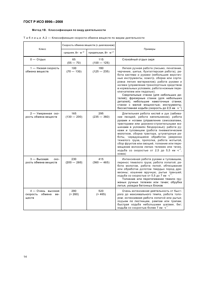 ГОСТ Р ИСО 8996-2008