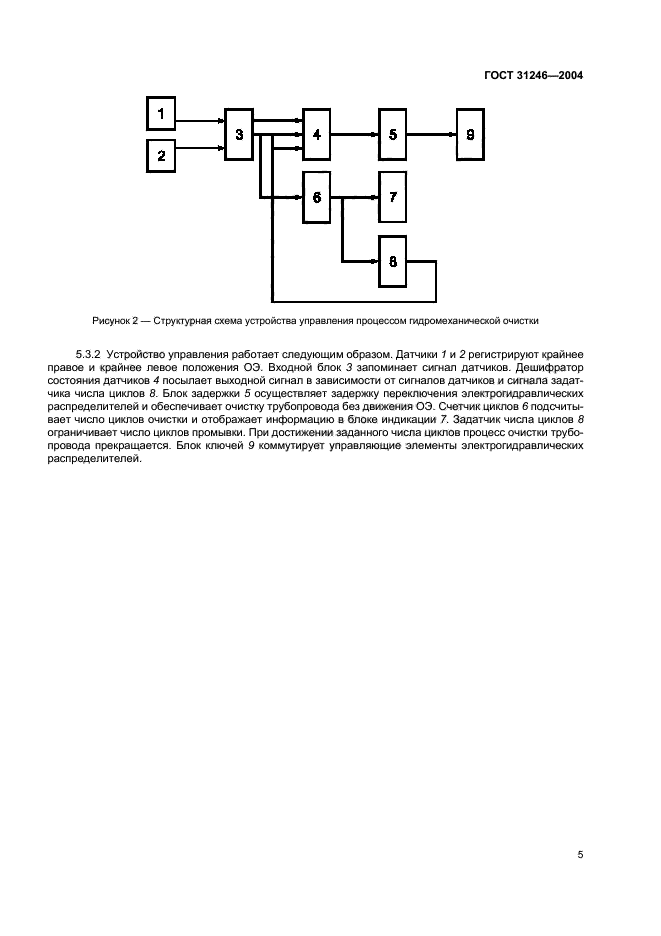 ГОСТ 31246-2004