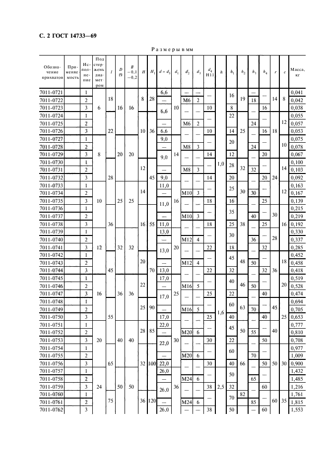 ГОСТ 14733-69