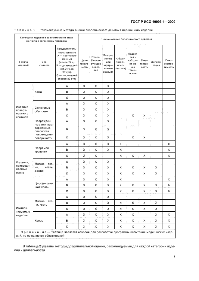 ГОСТ Р ИСО 10993-1-2009