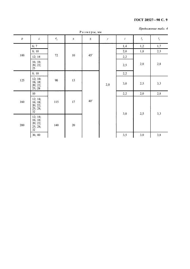 ГОСТ 28527-90