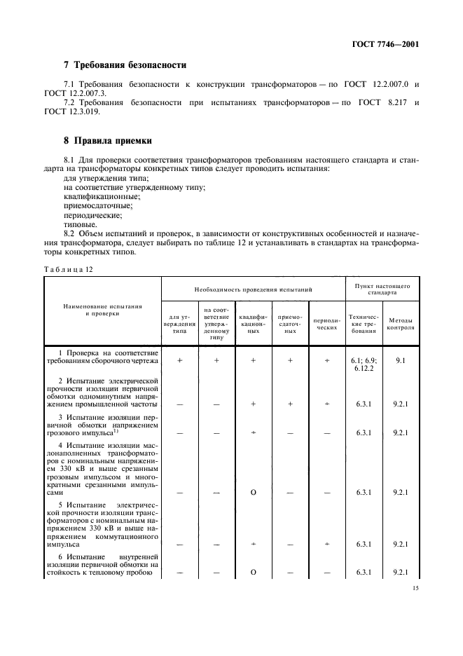 ГОСТ 7746-2001