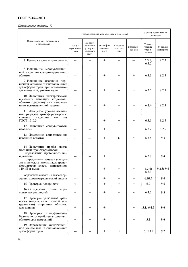 ГОСТ 7746-2001