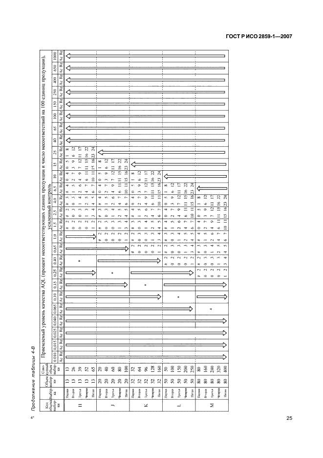 ГОСТ Р ИСО 2859-1-2007