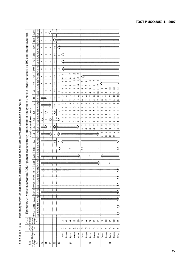 ГОСТ Р ИСО 2859-1-2007