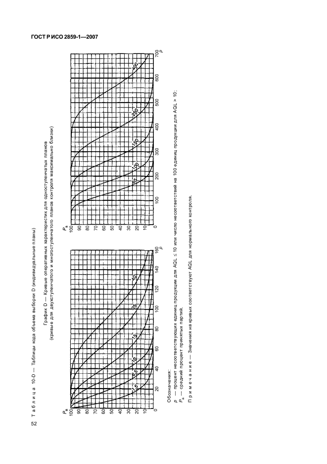 ГОСТ Р ИСО 2859-1-2007