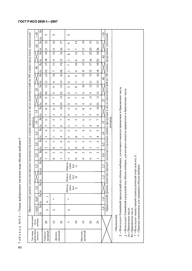 ГОСТ Р ИСО 2859-1-2007